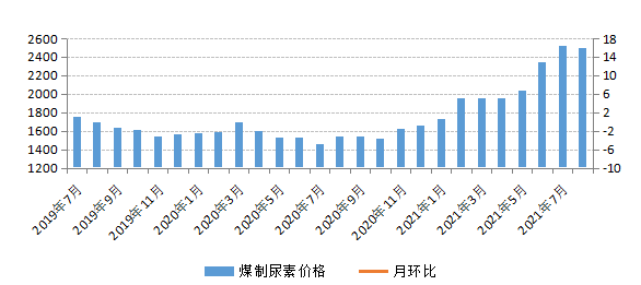 煤炭,煤炭價格,焦煤,焦炭,動力煤,焦炭價格,無煙煤,焦煤價格