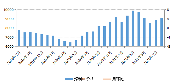 煤炭,煤炭價格,焦煤,焦炭,動力煤,焦炭價格,無煙煤,焦煤價格