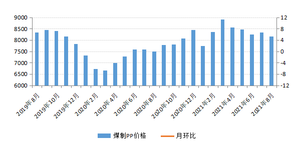 煤炭,煤炭價格,焦煤,焦炭,動力煤,焦炭價格,無煙煤,焦煤價格