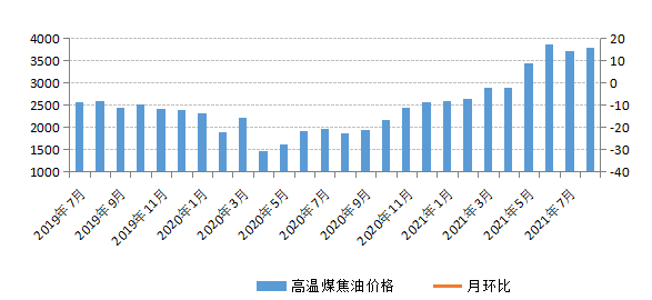 煤炭,煤炭價格,焦煤,焦炭,動力煤,焦炭價格,無煙煤,焦煤價格