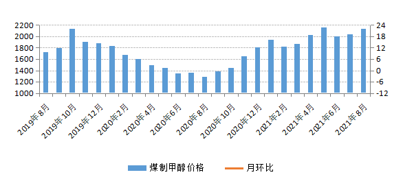 煤炭,煤炭價格,焦煤,焦炭,動力煤,焦炭價格,無煙煤,焦煤價格