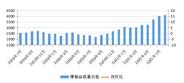 煤炭,煤炭價格,焦煤,焦炭,動力煤,焦炭價格,無煙煤,焦煤價格