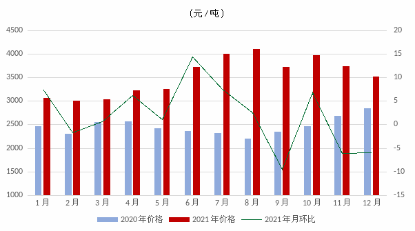 煤炭,煤炭?jī)r(jià)格,焦煤,焦炭,動(dòng)力煤,焦炭?jī)r(jià)格,無(wú)煙煤,焦煤價(jià)格