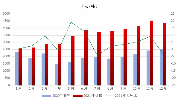 煤炭,煤炭?jī)r(jià)格,焦煤,焦炭,動(dòng)力煤,焦炭?jī)r(jià)格,無(wú)煙煤,焦煤價(jià)格