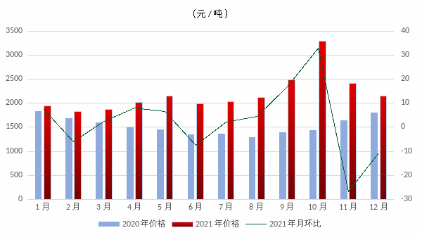 煤炭,煤炭?jī)r(jià)格,焦煤,焦炭,動(dòng)力煤,焦炭?jī)r(jià)格,無(wú)煙煤,焦煤價(jià)格