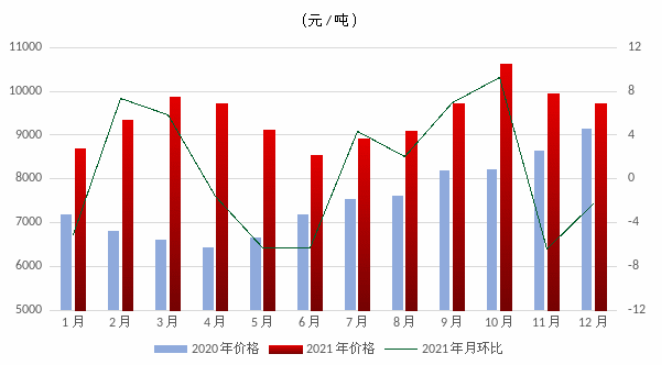 煤炭,煤炭?jī)r(jià)格,焦煤,焦炭,動(dòng)力煤,焦炭?jī)r(jià)格,無(wú)煙煤,焦煤價(jià)格