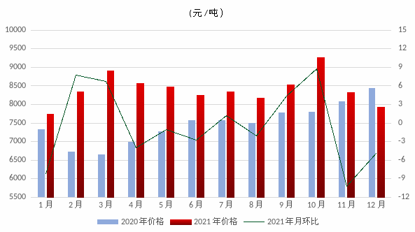 煤炭,煤炭?jī)r(jià)格,焦煤,焦炭,動(dòng)力煤,焦炭?jī)r(jià)格,無(wú)煙煤,焦煤價(jià)格