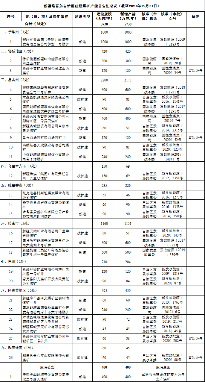 煤炭,煤炭?jī)r(jià)格,焦煤,焦炭,動(dòng)力煤,焦炭?jī)r(jià)格,無(wú)煙煤,焦煤價(jià)格