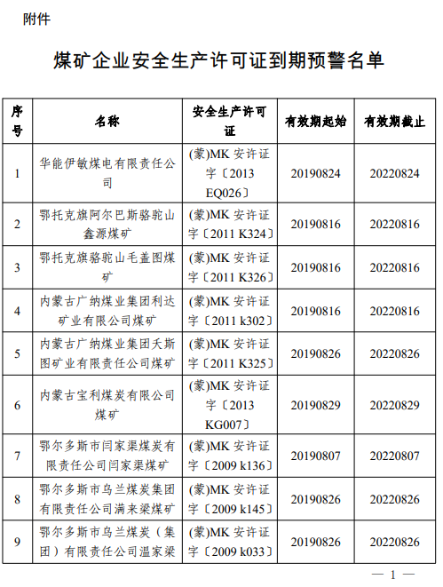 煤炭,煤炭價格,焦煤,焦炭,動力煤,焦炭價格,無煙煤,焦煤價格