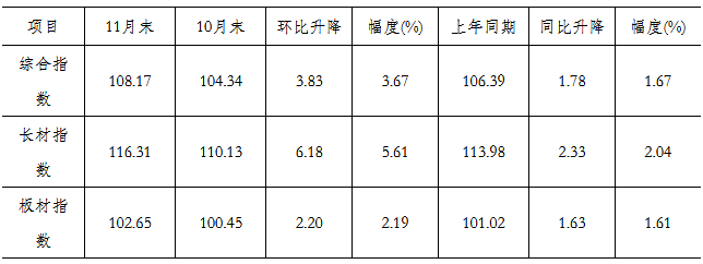 煤炭,煤炭價格,焦煤,焦炭,動力煤,焦炭價格,無煙煤,焦煤價格