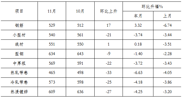 煤炭,煤炭價格,焦煤,焦炭,動力煤,焦炭價格,無煙煤,焦煤價格