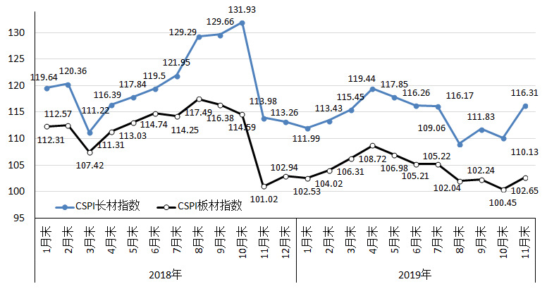 煤炭,煤炭價格,焦煤,焦炭,動力煤,焦炭價格,無煙煤,焦煤價格