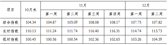 煤炭,煤炭價格,焦煤,焦炭,動力煤,焦炭價格,無煙煤,焦煤價格