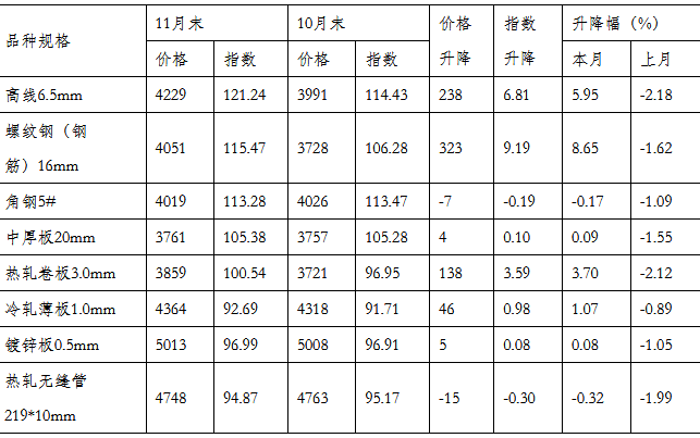 煤炭,煤炭價格,焦煤,焦炭,動力煤,焦炭價格,無煙煤,焦煤價格