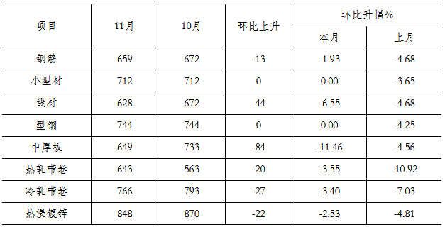 煤炭,煤炭價格,焦煤,焦炭,動力煤,焦炭價格,無煙煤,焦煤價格