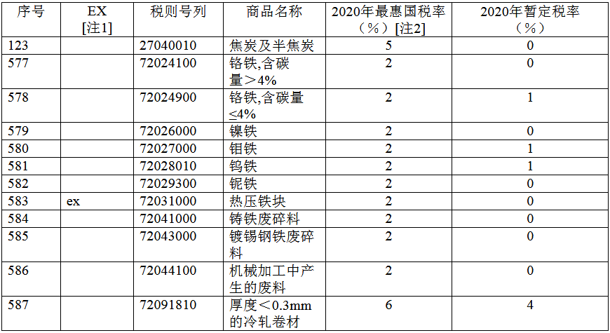 煤炭,煤炭價格,焦煤,焦炭,動力煤,焦炭價格,無煙煤,焦煤價格