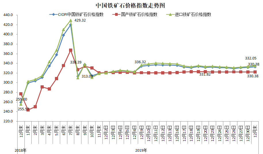 煤炭,煤炭價(jià)格,焦煤,焦炭,動力煤,焦炭價(jià)格,無煙煤,焦煤價(jià)格