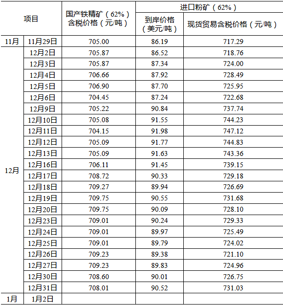 煤炭,煤炭價(jià)格,焦煤,焦炭,動力煤,焦炭價(jià)格,無煙煤,焦煤價(jià)格