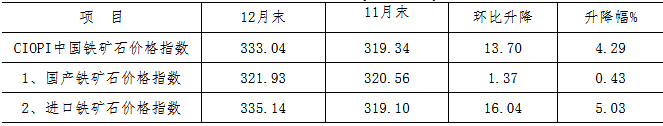 煤炭,煤炭價(jià)格,焦煤,焦炭,動力煤,焦炭價(jià)格,無煙煤,焦煤價(jià)格