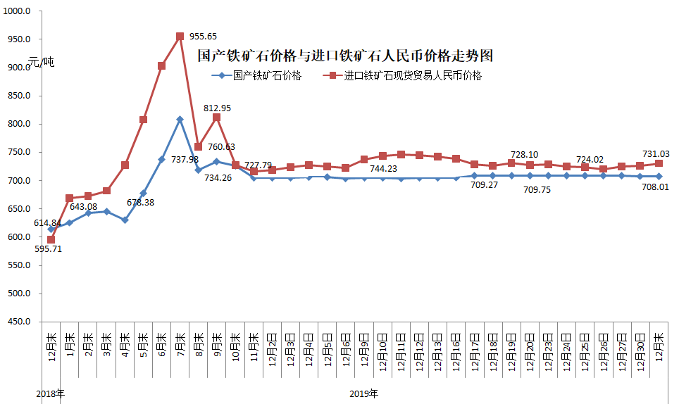 煤炭,煤炭價(jià)格,焦煤,焦炭,動力煤,焦炭價(jià)格,無煙煤,焦煤價(jià)格