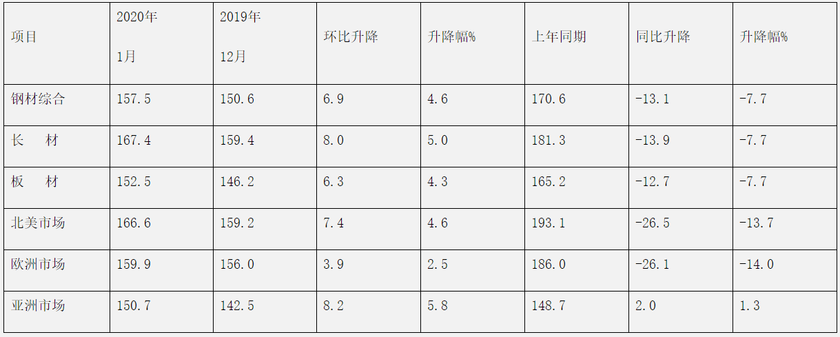 煤炭,煤炭?jī)r(jià)格,焦煤,焦炭,動(dòng)力煤,焦炭?jī)r(jià)格,無(wú)煙煤,焦煤價(jià)格