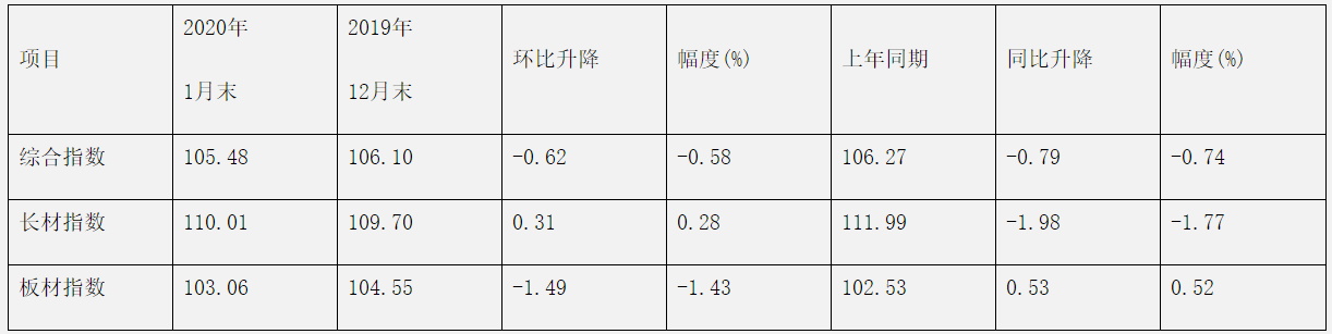 煤炭,煤炭?jī)r(jià)格,焦煤,焦炭,動(dòng)力煤,焦炭?jī)r(jià)格,無(wú)煙煤,焦煤價(jià)格