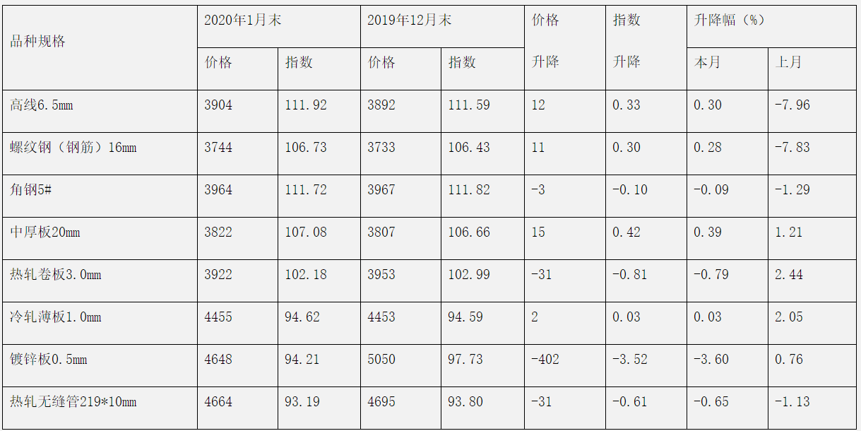 煤炭,煤炭?jī)r(jià)格,焦煤,焦炭,動(dòng)力煤,焦炭?jī)r(jià)格,無(wú)煙煤,焦煤價(jià)格