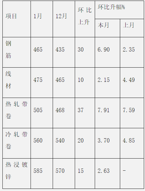 煤炭,煤炭?jī)r(jià)格,焦煤,焦炭,動(dòng)力煤,焦炭?jī)r(jià)格,無(wú)煙煤,焦煤價(jià)格