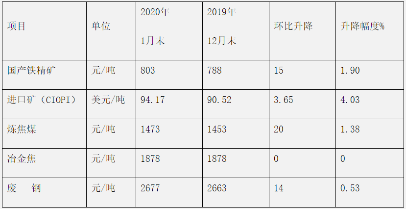 煤炭,煤炭?jī)r(jià)格,焦煤,焦炭,動(dòng)力煤,焦炭?jī)r(jià)格,無(wú)煙煤,焦煤價(jià)格