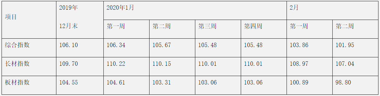 煤炭,煤炭?jī)r(jià)格,焦煤,焦炭,動(dòng)力煤,焦炭?jī)r(jià)格,無(wú)煙煤,焦煤價(jià)格