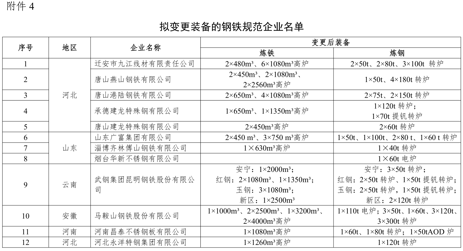 煤炭,煤炭價(jià)格,焦煤,焦炭,動(dòng)力煤,焦炭價(jià)格,無煙煤,焦煤價(jià)格