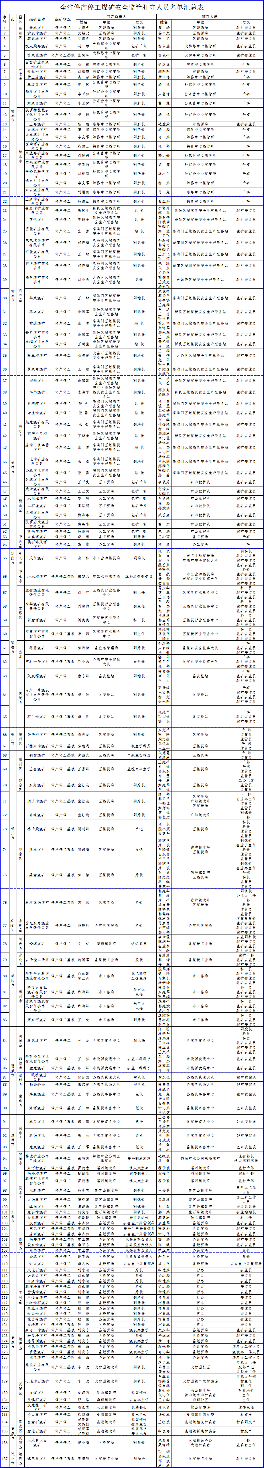 煤炭,煤炭價格,焦煤,焦炭,動力煤,焦炭價格,無煙煤,焦煤價格