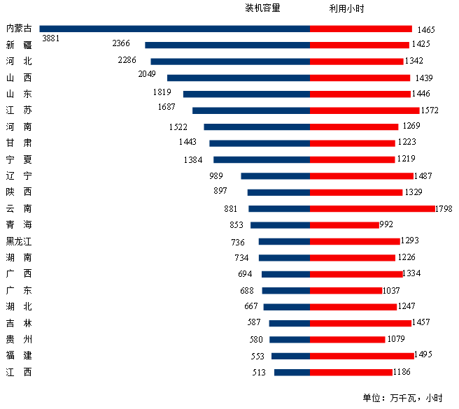 煤炭,煤炭價格,焦煤,焦炭,動力煤,焦炭價格,無煙煤,焦煤價格