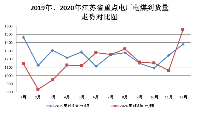 煤炭,煤炭?jī)r(jià)格,焦煤,焦炭,動(dòng)力煤,焦炭?jī)r(jià)格,無煙煤,焦煤價(jià)格